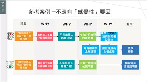 種種原因|【問題分析與解決工具】第3篇：五個為什麼(5 Whys)分析法｜方 